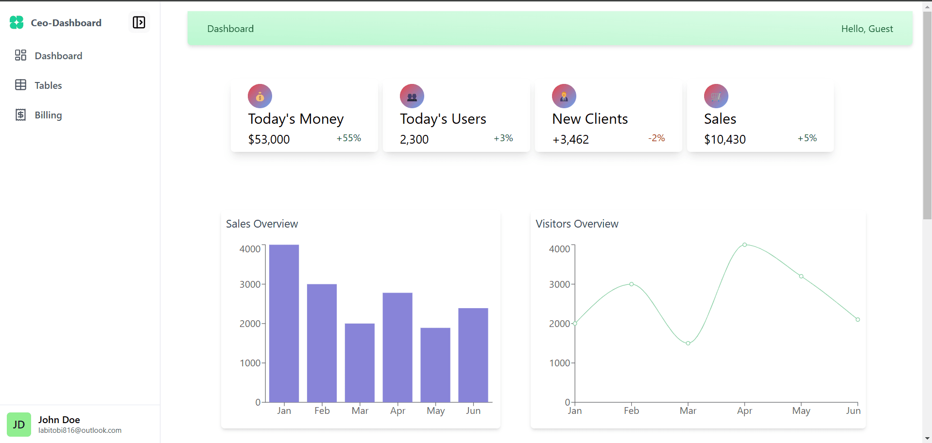 Ceo Dashboard